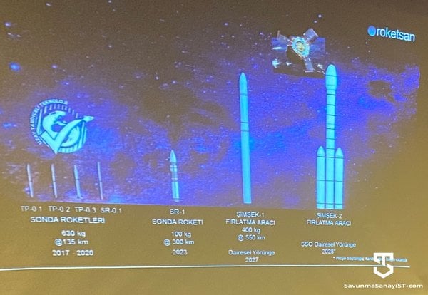 Foto - Yerli ve Milli roket İğneada’da! Roketsan atışı: Fırlatıldı diyerek duyurdular! Türkiye Savunma Sanayii'nde zirve dönemi!