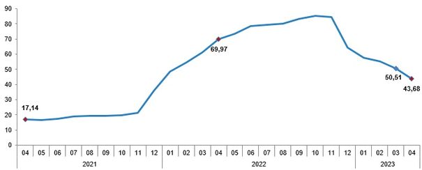 Foto - Yetkililerden sürpriz açıklama: Harekete geçildi, enflasyonu yüzde 40'ın altına çekecek doğalgaz kararı! Sıcak gelişme