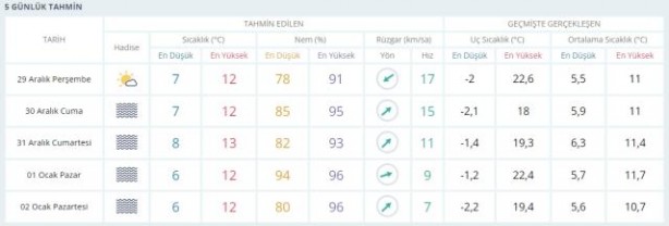 Foto - Yılbaşında İstanbul'a kar mı geliyor?