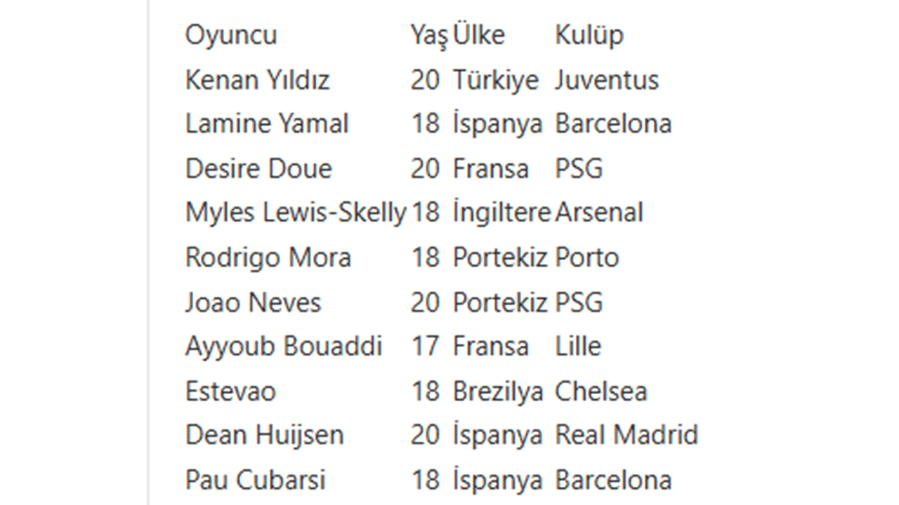 Foto - Yıldızların arasına ismini yazdırdı! Yılın futbolcusu ödülüne Türk aday