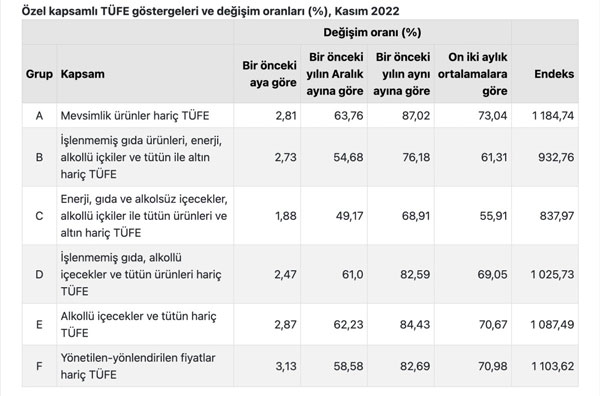 Foto - Yıllık enflasyon belli oldu