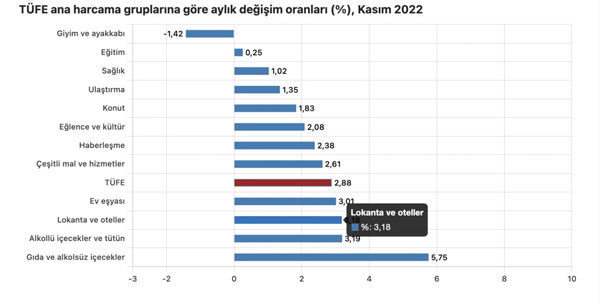 Foto - Yıllık enflasyon belli oldu