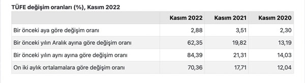 Foto - Yıllık enflasyon belli oldu