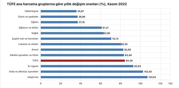 Foto - Yıllık enflasyon belli oldu
