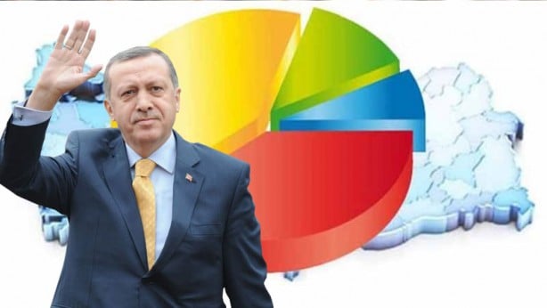 Yine şaşırtmadılar! CHP'lilerin aklıyla alay eden anket