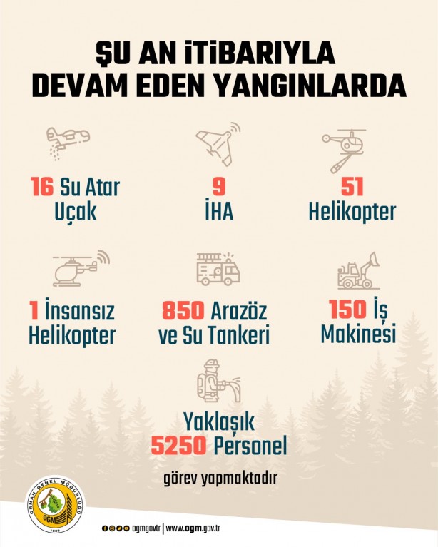 Foto - Yine şeytanlık peşindeler! Dünya yanarken Batı medyasından iki yüzlü, 'Türkiye' manşetleri!