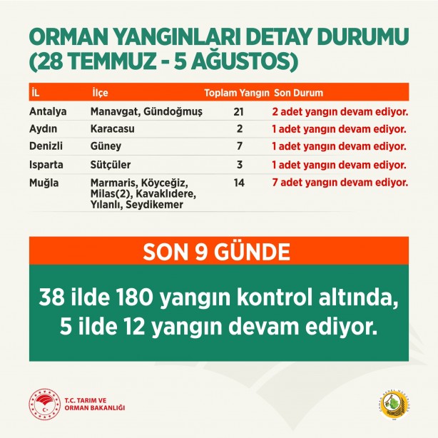 Foto - Yine şeytanlık peşindeler! Dünya yanarken Batı medyasından iki yüzlü, 'Türkiye' manşetleri!