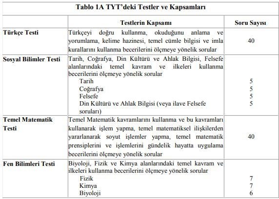 Foto - YKS başvuruları yarın sona eriyor 