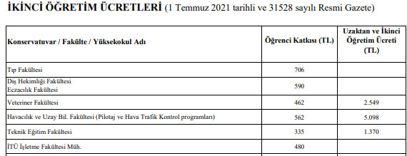 Foto - YKS ek yerleştirme ikinci öğretim ücretleri ne kadar 2021?