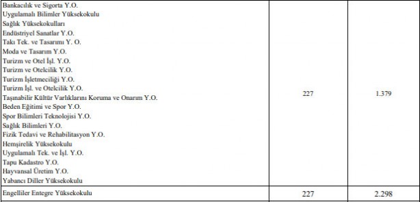 Foto - YKS ek yerleştirme ikinci öğretim ücretleri ne kadar 2021?