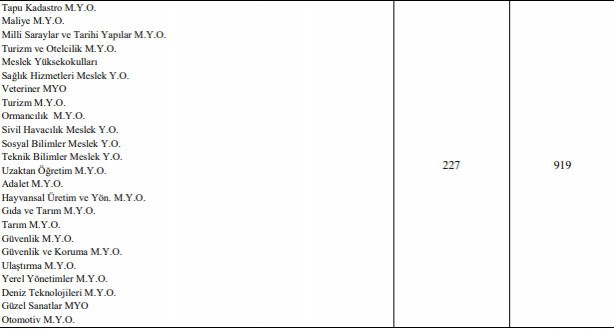 Foto - YKS ek yerleştirme ikinci öğretim ücretleri ne kadar 2021?