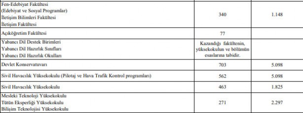 Foto - YKS ek yerleştirme ikinci öğretim ücretleri ne kadar 2021?