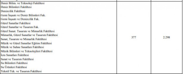 Foto - YKS ek yerleştirme ikinci öğretim ücretleri ne kadar 2021?