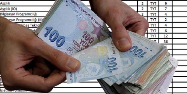 YKS ek yerleştirme ikinci öğretim ücretleri ne kadar 2021?