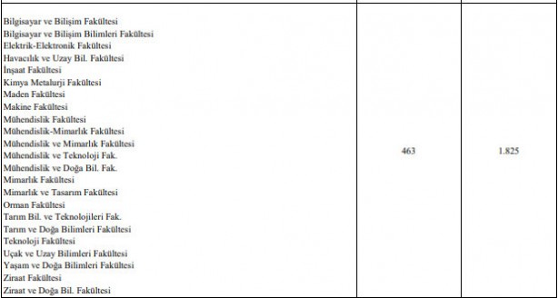 Foto - YKS ek yerleştirme ikinci öğretim ücretleri ne kadar 2021?