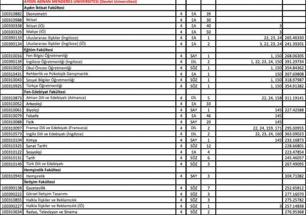 Foto - YKS ek yerleştirme sonuçları ne zaman açıklanacak 2021