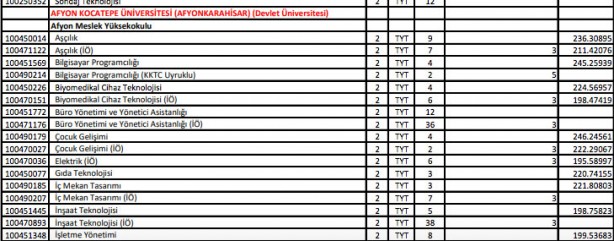 Foto - YKS ek yerleştirme sonuçları ne zaman açıklanacak 2021