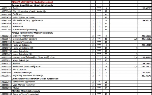 Foto - YKS ek yerleştirme sonuçları ne zaman açıklanacak 2021
