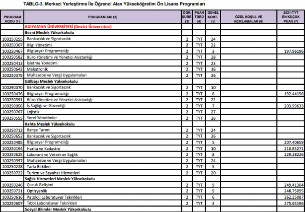 Foto - YKS ek yerleştirme sonuçları ne zaman açıklanacak 2021