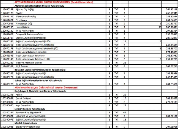 Foto - YKS ek yerleştirme sonuçları ne zaman açıklanacak 2021