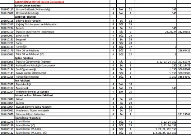 Foto - YKS ek yerleştirme sonuçları ne zaman açıklanacak 2021