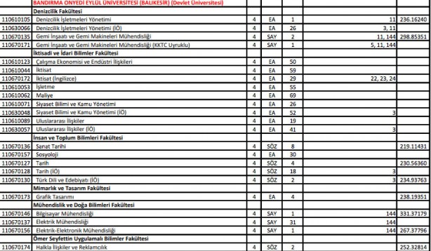 Foto - YKS ek yerleştirme sonuçları ne zaman açıklanacak 2021