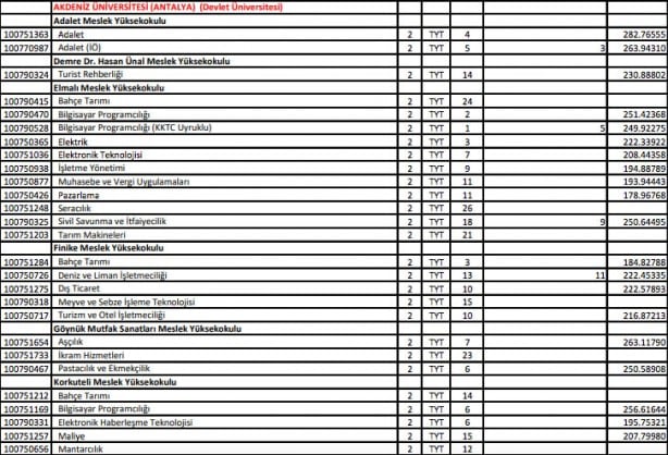 Foto - YKS ek yerleştirme sonuçları ne zaman açıklanacak 2021