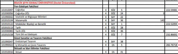 Foto - YKS ek yerleştirme sonuçları ne zaman açıklanacak 2021