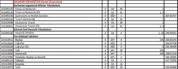 Foto - YKS ek yerleştirme sonuçları ne zaman açıklanacak 2021