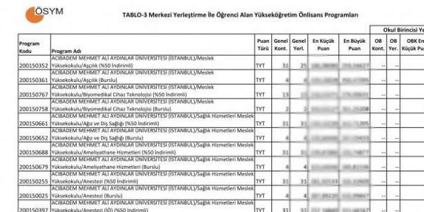 Foto - YKS tercihleri sıralamaya göre mi puana göre mi yapılacak? YKS tercihleri sıkça sorulan sorular: