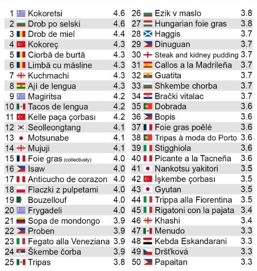Foto - Yok artık daha neler! Yunanlar bu kez ‘kokoreçi’ sahiplendi
