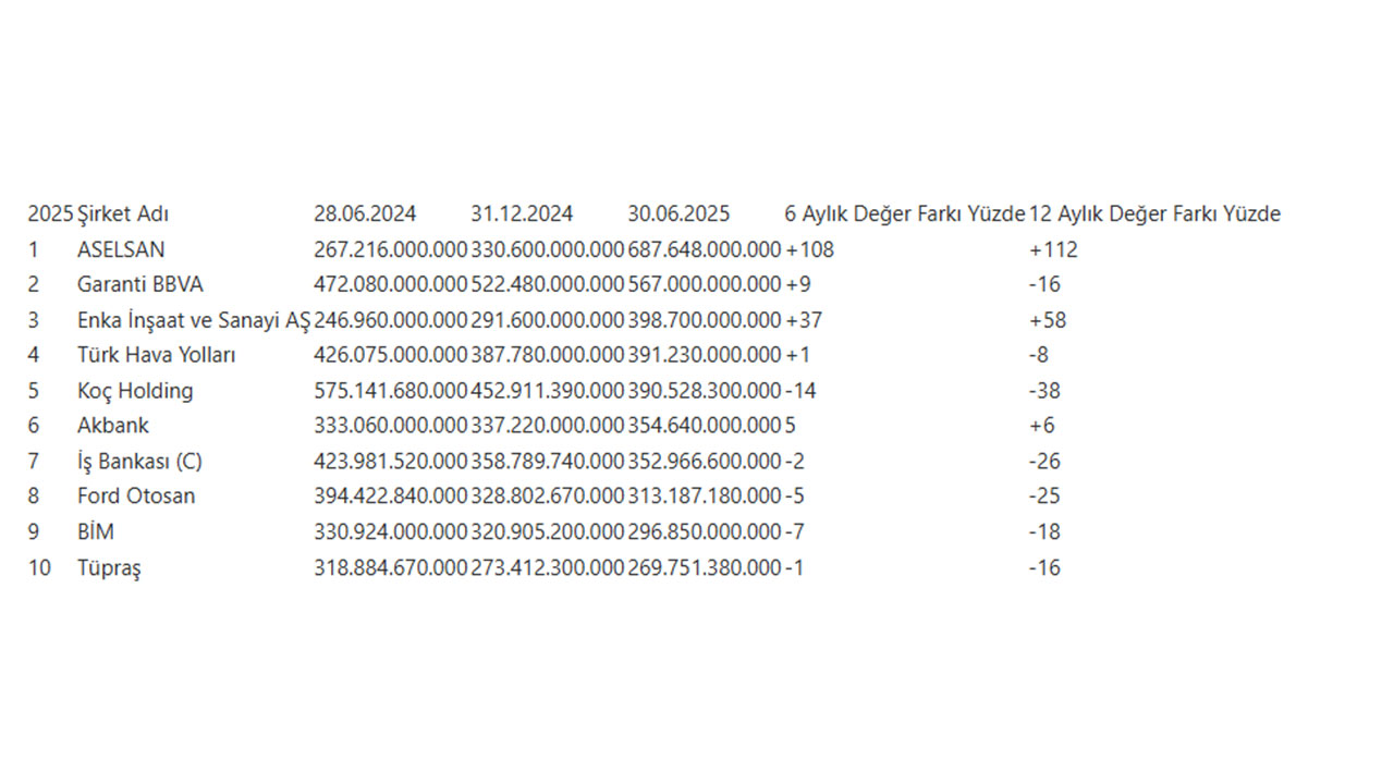 Foto - Yok böyle gelişme! İran İsrail savaşı sonrası ASELSAN bombası patladı