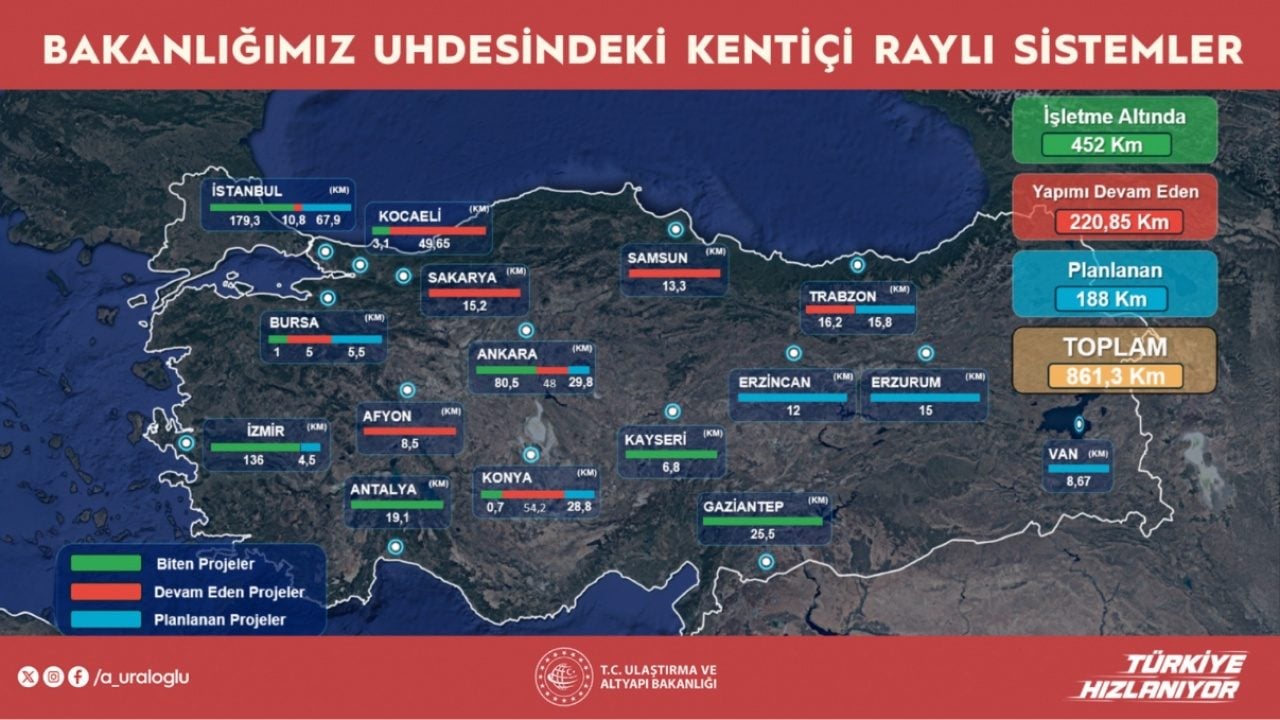 Foto - Yolcu sayısı milyarları aştı: Raylı sistemler dünya nüfusuyla yarışıyor!