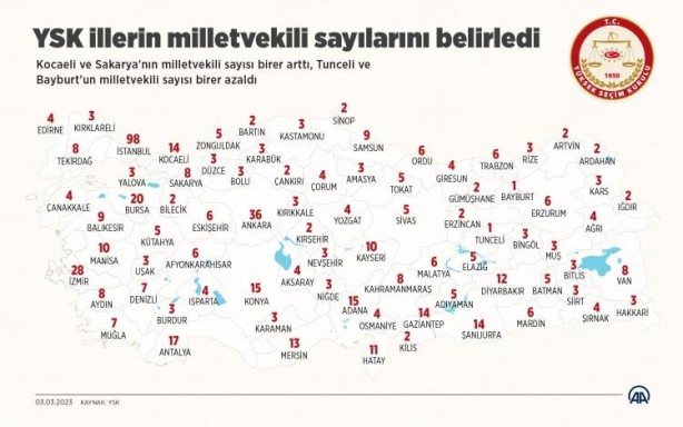 Foto - YSK'nın kararı Resmi Gazete'de! Hangi il kaç vekil çıkaracak?