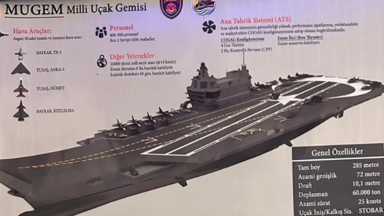 Foto - Yunan basınında uçak gemisi paniği! "Türkler yaptı, sadece bizde yok"