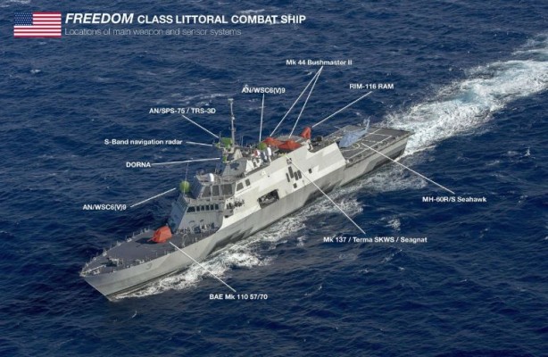 Foto - Yunanistan parayı silaha gömüyor! Gözünü ABD’nin o gemilerine dikti