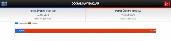 Foto - Yunanistan ve Türkiye'nin güç dengelerini karşılaştırdı!