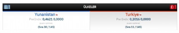 Foto - Yunanistan ve Türkiye'nin güç dengelerini karşılaştırdı!