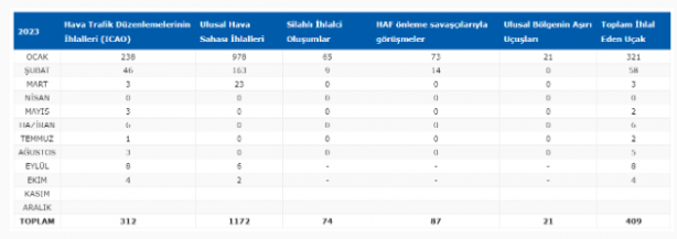 Foto - Yunanistan'da çok büyük panik! Televizyon, gazeteler, radyolar Türkiye'nin NOTAM kararını korku içerisinde servis etmeye başladı