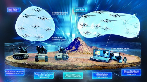 Foto - Yunanistan'da panik! 'Türkiye öyle bir sistem geliştirdi ki her yere konuşlandırmaya başladı' diyerek duyurdular