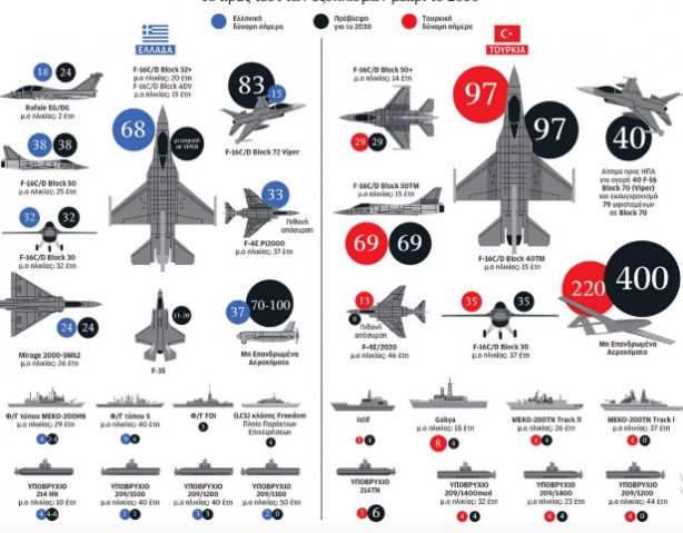 Foto - Yunanistan'dan '2030'da Türk-Yunan ordusu' karşılaştırması! İğneden ipliğe analiz ettiler, işte sonuç