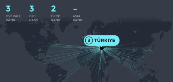Foto - Yunanistan'dan acı itiraf: Cebimizden para harcasak da olmadı, Türkiye üçüncü sırada, biz ise yirmi iki
