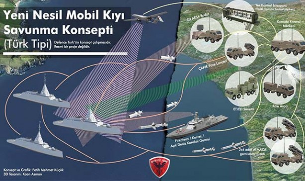 Foto - Yunanistan'ı titretecek gelişme! Türkiye'nin yeni silahı ortaya çıktı... Füzeler peş peşe ateşlenebilecek