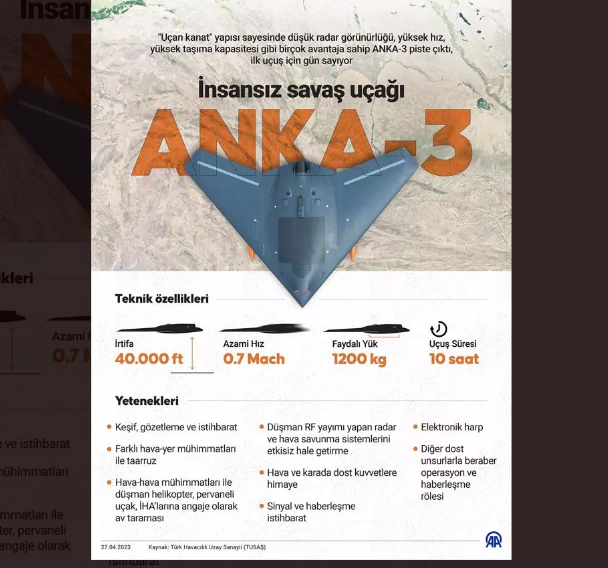 Foto - Yunanistan'ın 'Acilen SİHA'lar almayız' diyerek endişe ettiği ANKA-3'ten Türkiye'ye tarihi müjde