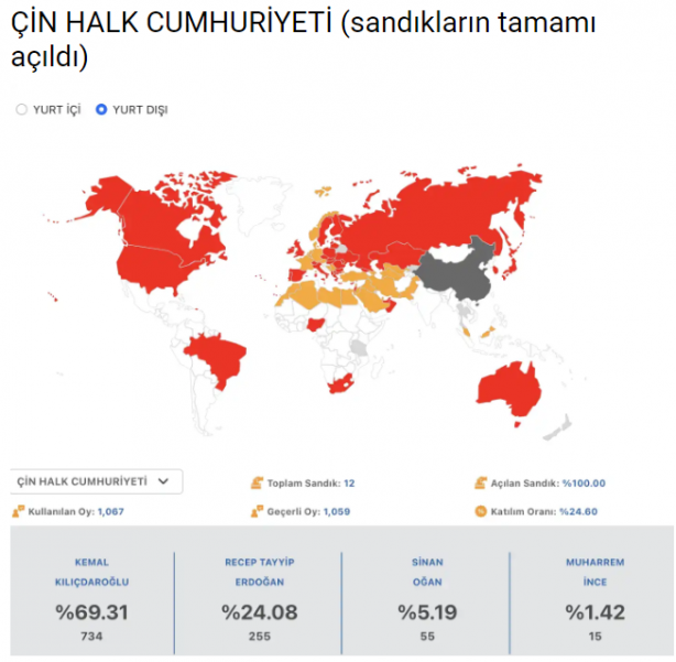 Foto - Yurt dışı oylarında gözlerden kaçan detay Ülke ülke son durum