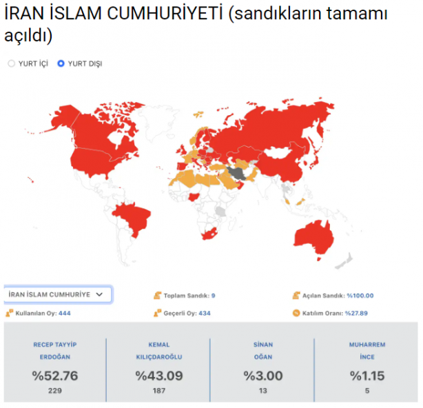 Foto - Yurt dışı oylarında gözlerden kaçan detay Ülke ülke son durum