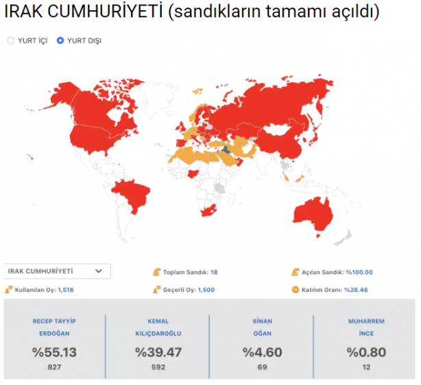 Foto - Yurt dışı oylarında gözlerden kaçan detay Ülke ülke son durum