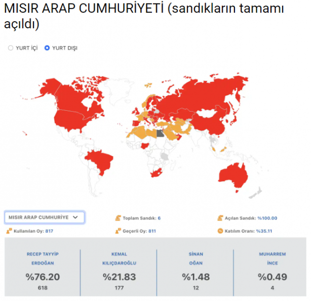 Foto - Yurt dışı oylarında gözlerden kaçan detay Ülke ülke son durum