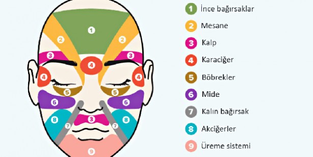 Foto - ‘Yüz haritalama’ ile sivilceye neyin sebep olduğunu bulun