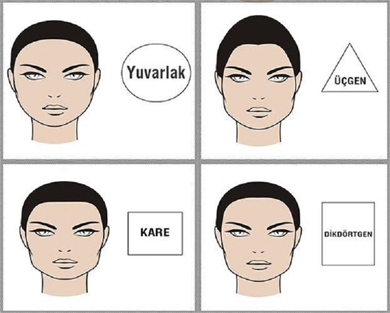 Yüz şekliniz karakterinizi gösteriyor!